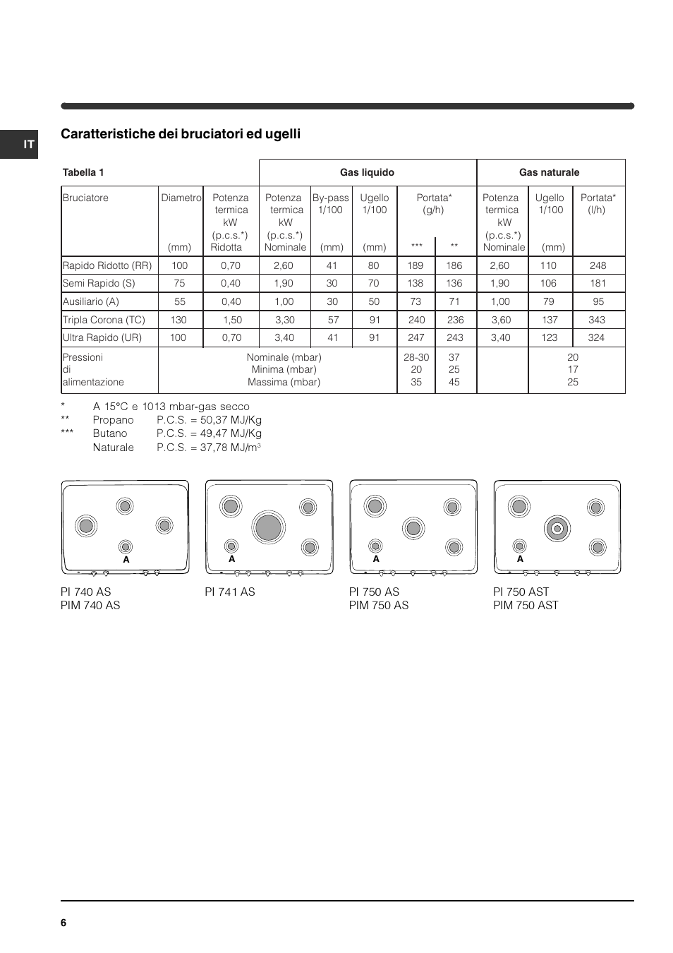 Caratteristiche dei bruciatori ed ugelli | Indesit PI740 AS User Manual | Page 6 / 56
