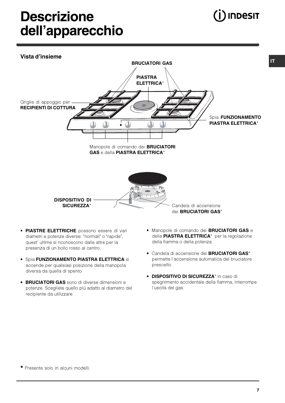 Descrizione dell’apparecchio | Indesit PI740 AS User Manual | Page 7 / 56