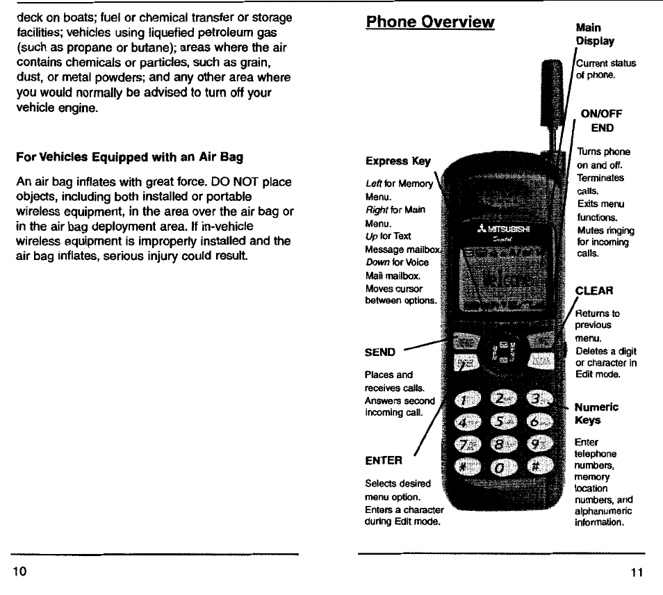 Phone overview | Audiovox TDM-2500 User Manual | Page 7 / 40
