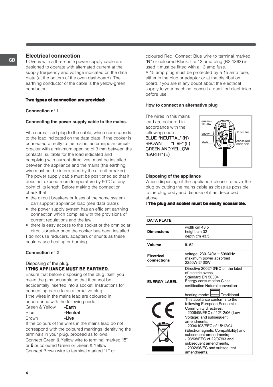 Electrical connection | Indesit FIM21K-BWHGB from June 2012 User Manual | Page 4 / 12