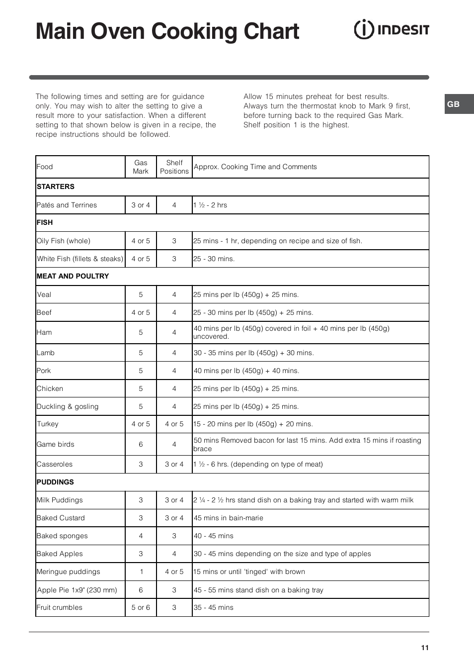 Main oven cooking chart | Indesit KD6G25A – after November 2007 User Manual | Page 11 / 24