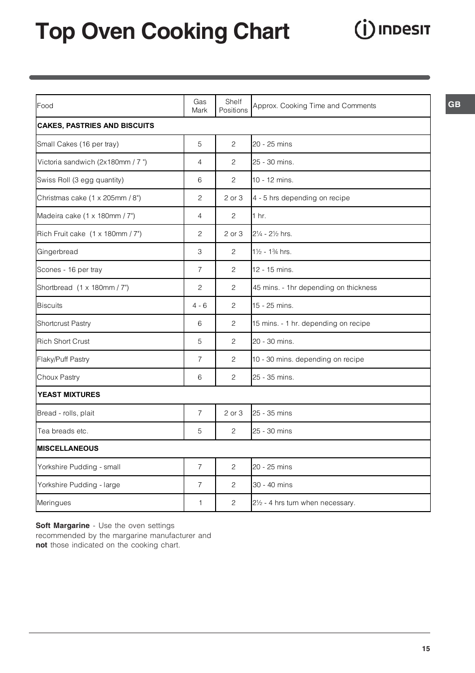 Top oven cooking chart | Indesit KD6G25A – after November 2007 User Manual | Page 15 / 24