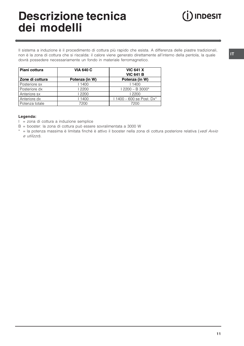 Descrizione tecnica dei modelli | Indesit VIA640C – for models from 10 Dec 2009 User Manual | Page 11 / 56