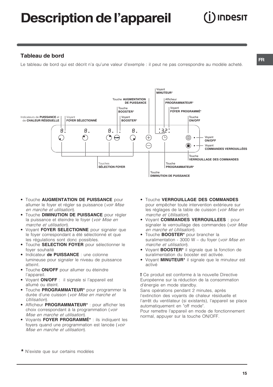 Description de lappareil, Tableau de bord | Indesit VIA640C – for models from 10 Dec 2009 User Manual | Page 15 / 56