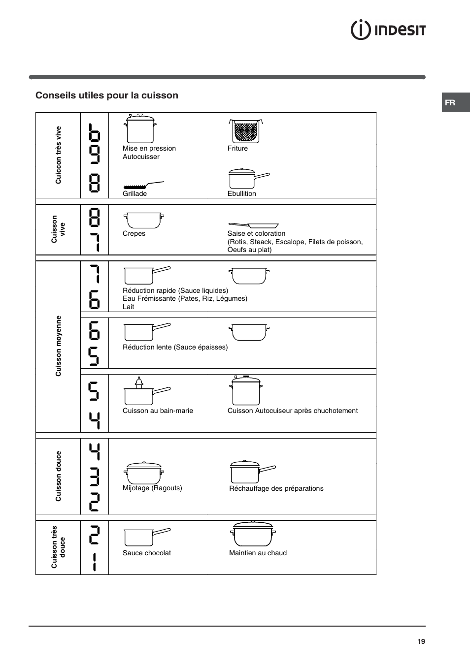 Indesit VIA640C – for models from 10 Dec 2009 User Manual | Page 19 / 56