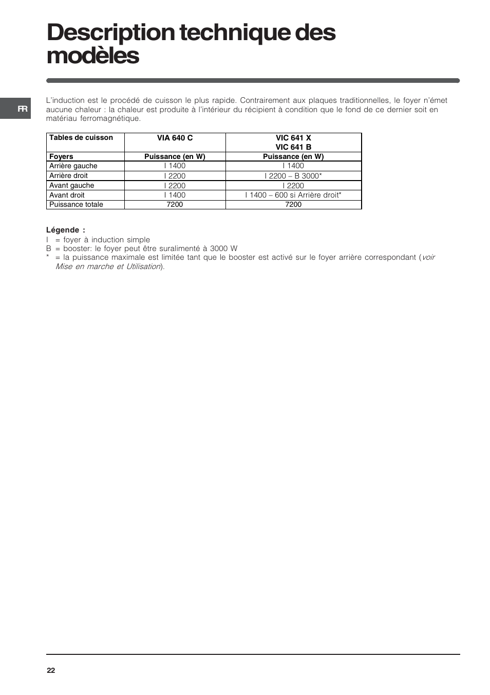 Description technique des modèles | Indesit VIA640C – for models from 10 Dec 2009 User Manual | Page 22 / 56