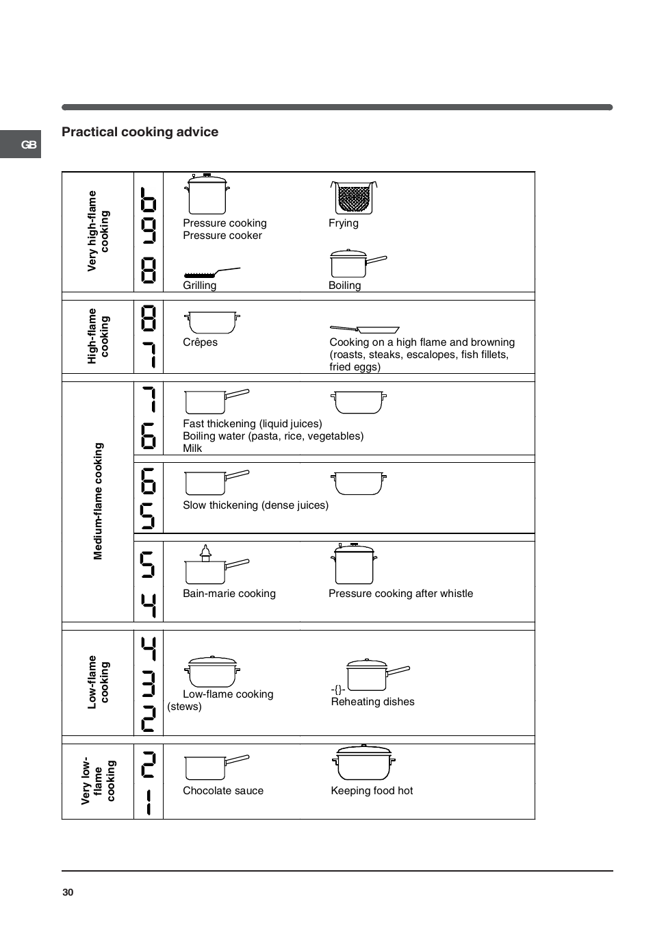 Indesit VIA640C – for models from 10 Dec 2009 User Manual | Page 30 / 56