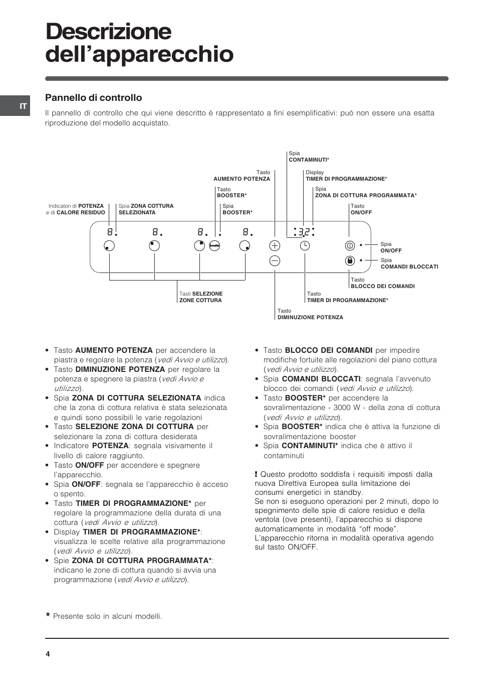 Descrizione dellapparecchio, Pannello di controllo | Indesit VIA640C – for models from 10 Dec 2009 User Manual | Page 4 / 56