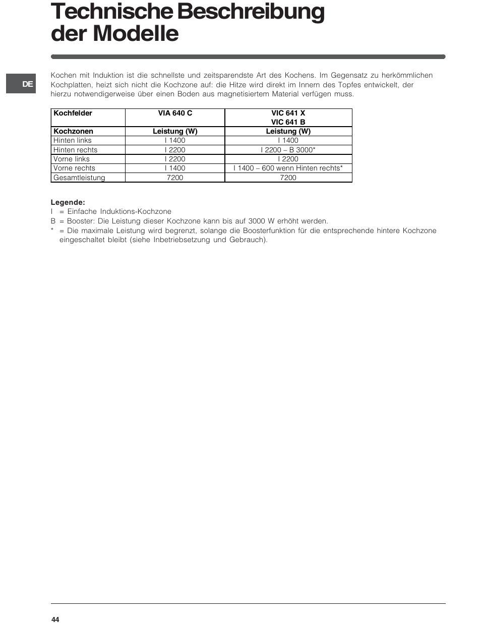 Technische beschreibung der modelle | Indesit VIA640C – for models from 10 Dec 2009 User Manual | Page 44 / 56