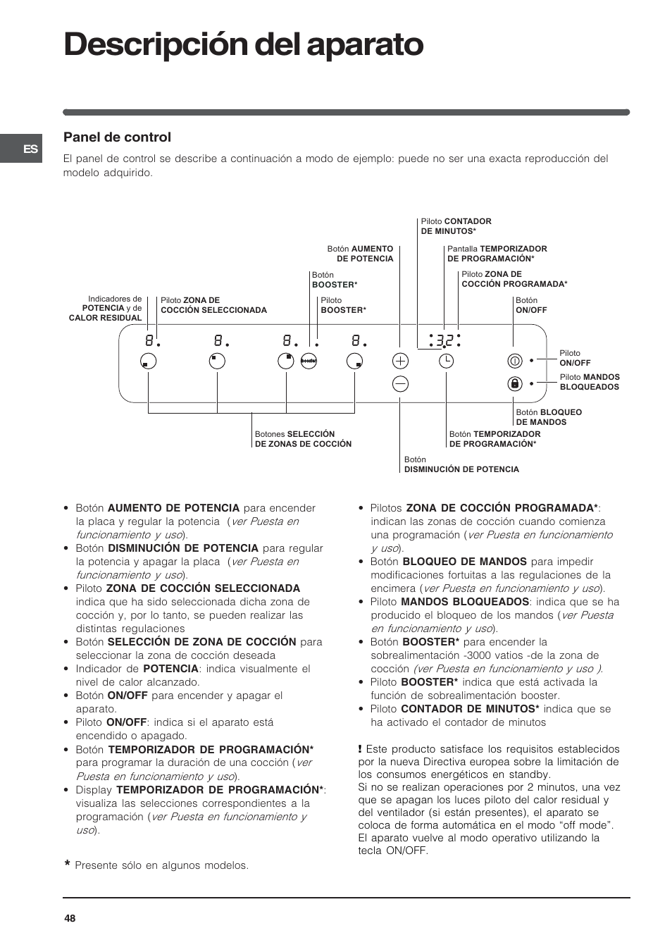 Descripción del aparato, Panel de control | Indesit VIA640C – for models from 10 Dec 2009 User Manual | Page 48 / 56