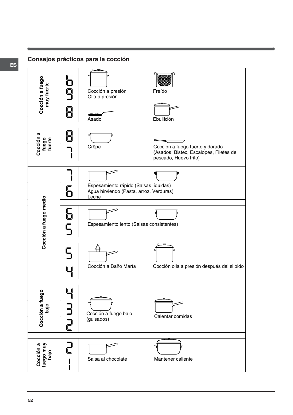 Indesit VIA640C – for models from 10 Dec 2009 User Manual | Page 52 / 56