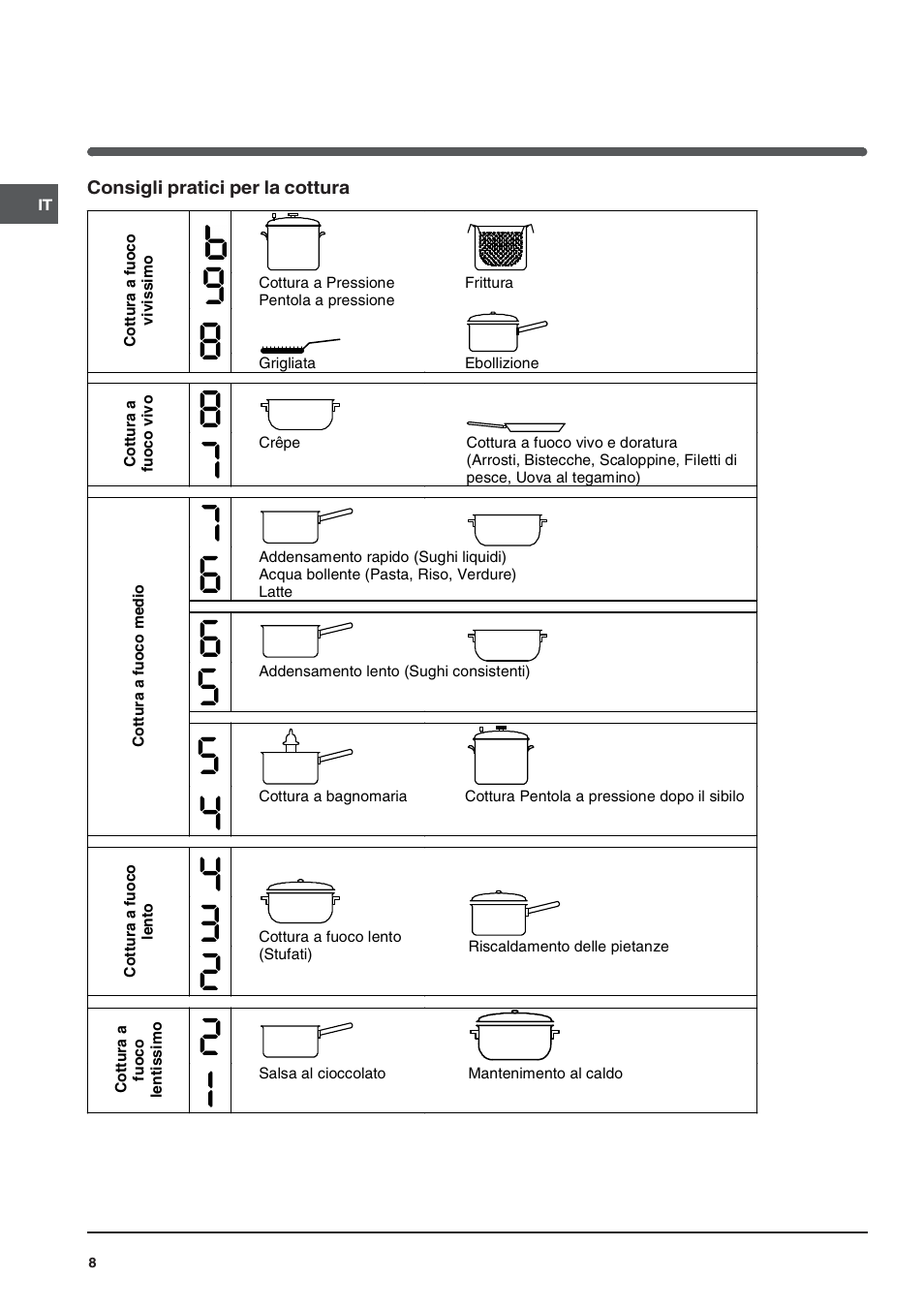 Indesit VIA640C – for models from 10 Dec 2009 User Manual | Page 8 / 56