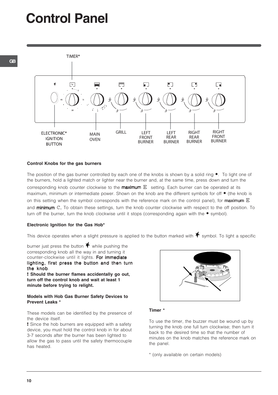 Control panel | Indesit IT50LW User Manual | Page 10 / 24