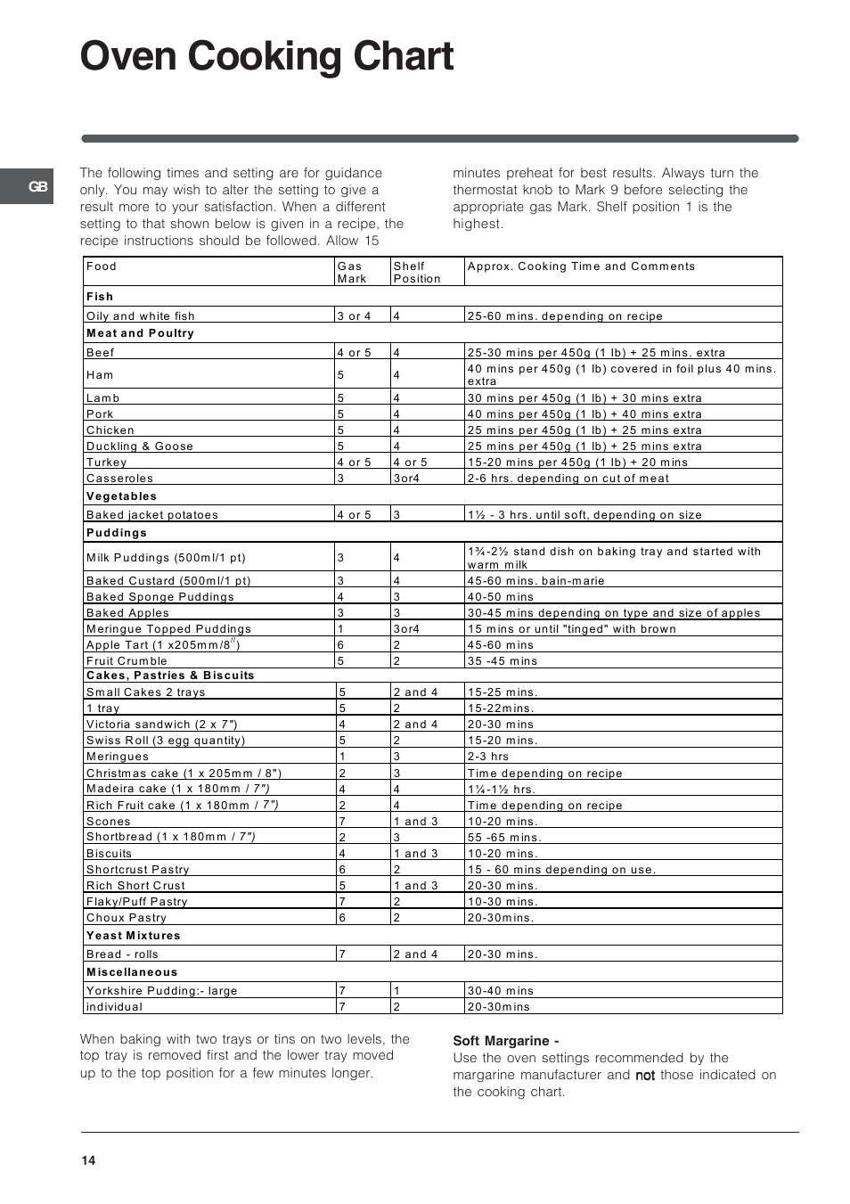 Oven cooking chart | Indesit IT50LW User Manual | Page 14 / 24
