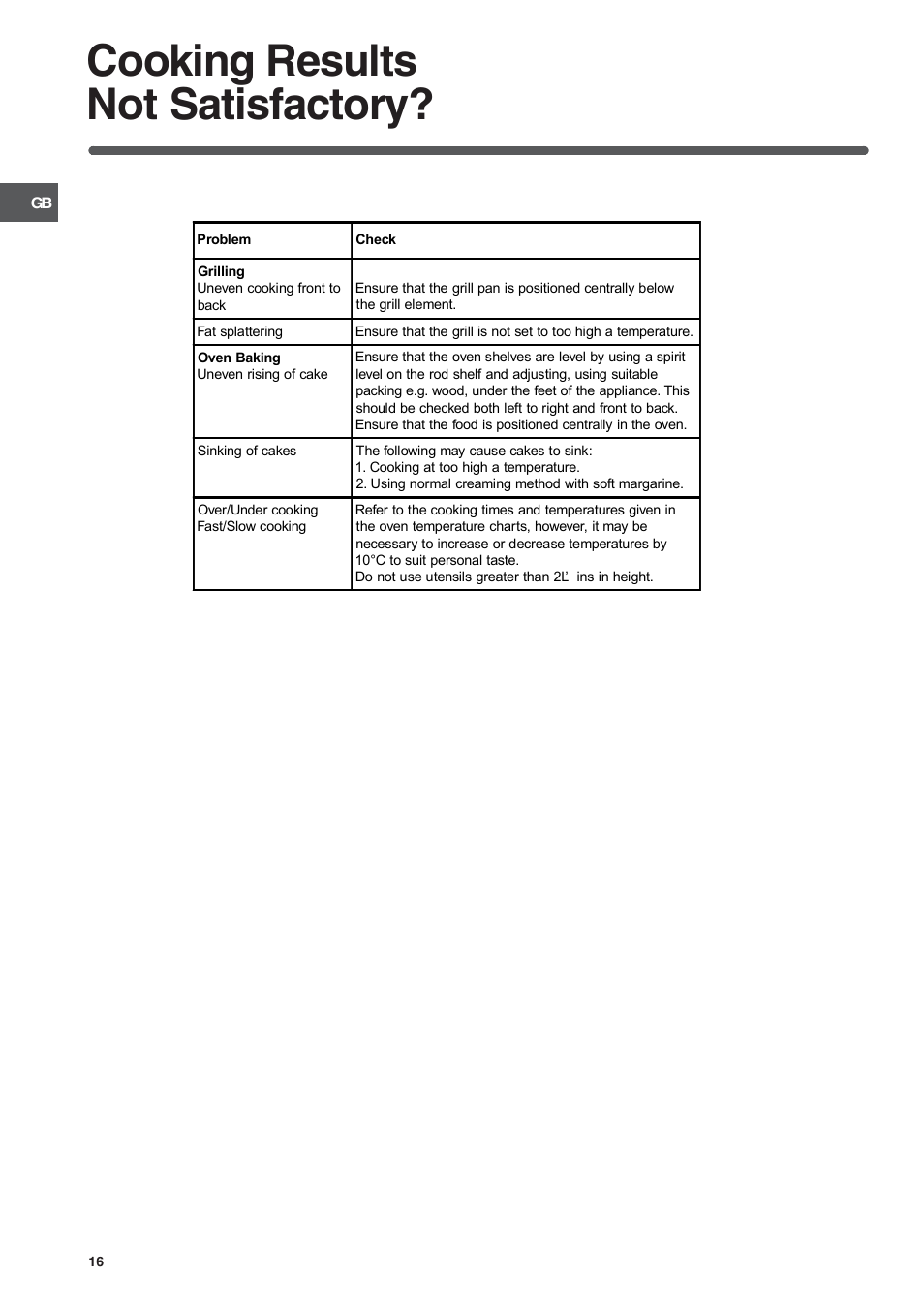 Cooking results not satisfactory | Indesit IT50LW User Manual | Page 16 / 24