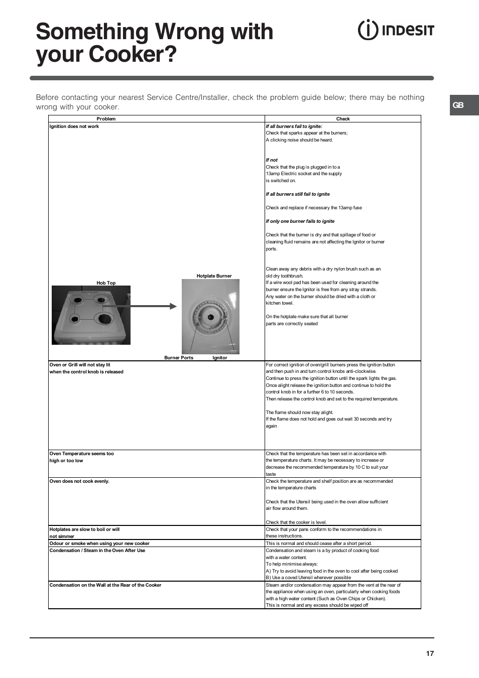 Something wrong with your cooker | Indesit IT50LW User Manual | Page 17 / 24