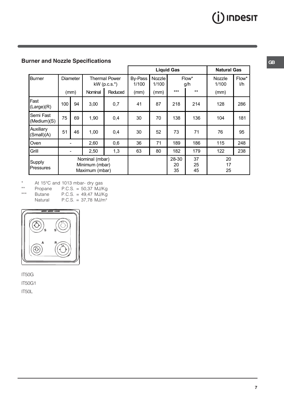 Burner and nozzle specifications | Indesit IT50LW User Manual | Page 7 / 24
