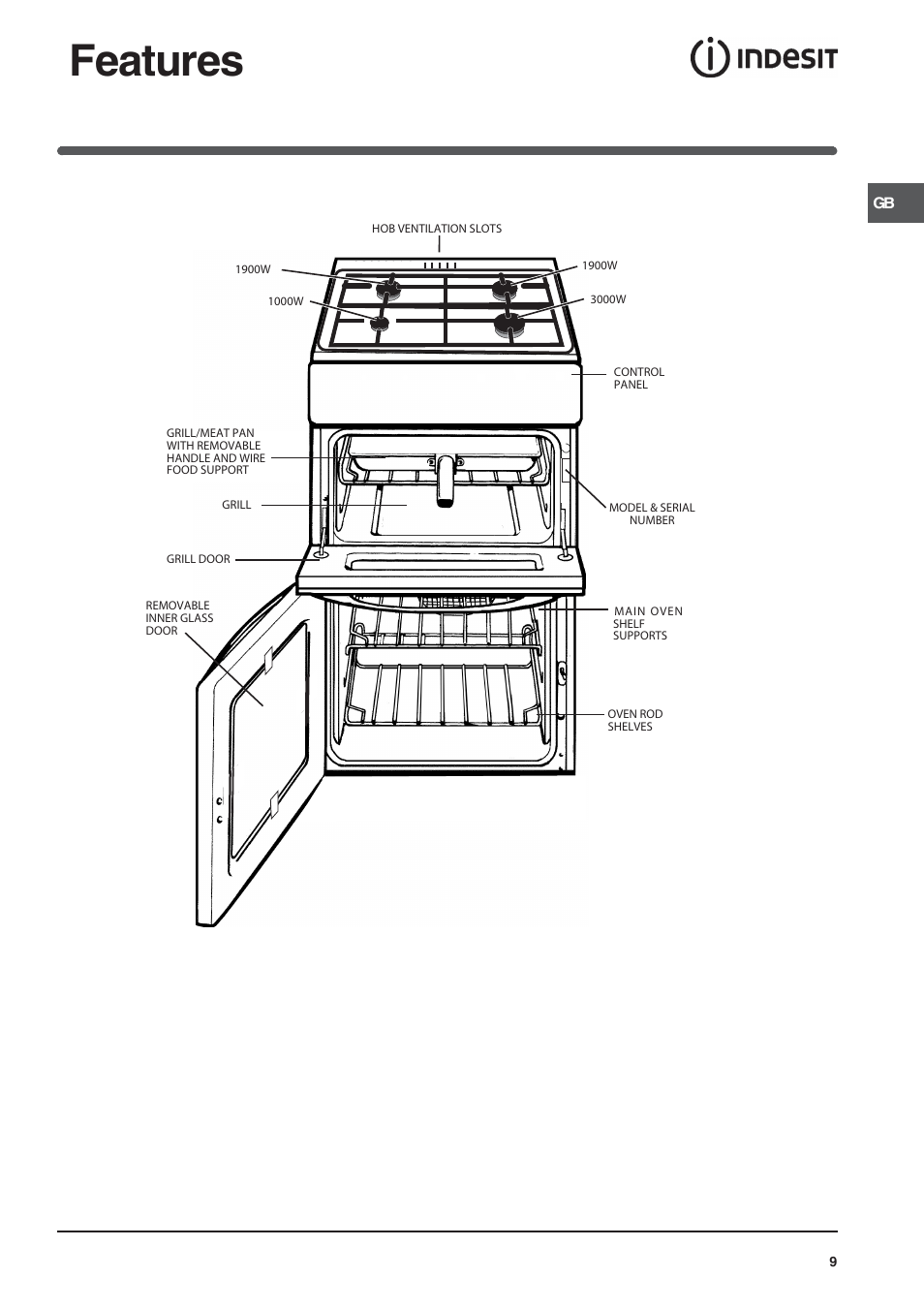 Features | Indesit IT50LW User Manual | Page 9 / 24