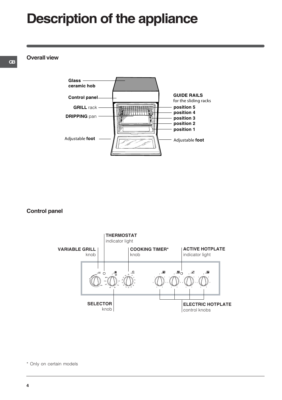 Description of the appliance | Indesit K6C320-G for models after Nov 2006 User Manual | Page 4 / 12