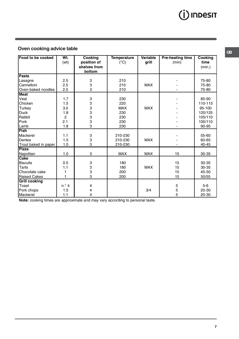 Oven cooking advice table | Indesit K6C320-G for models after Nov 2006 User Manual | Page 7 / 12