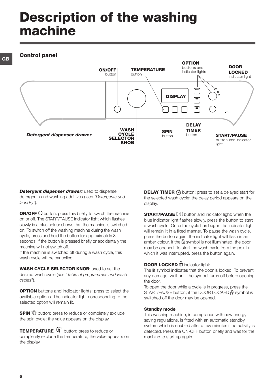 Description of the washing machine | Indesit PWE8148S User Manual | Page 6 / 16