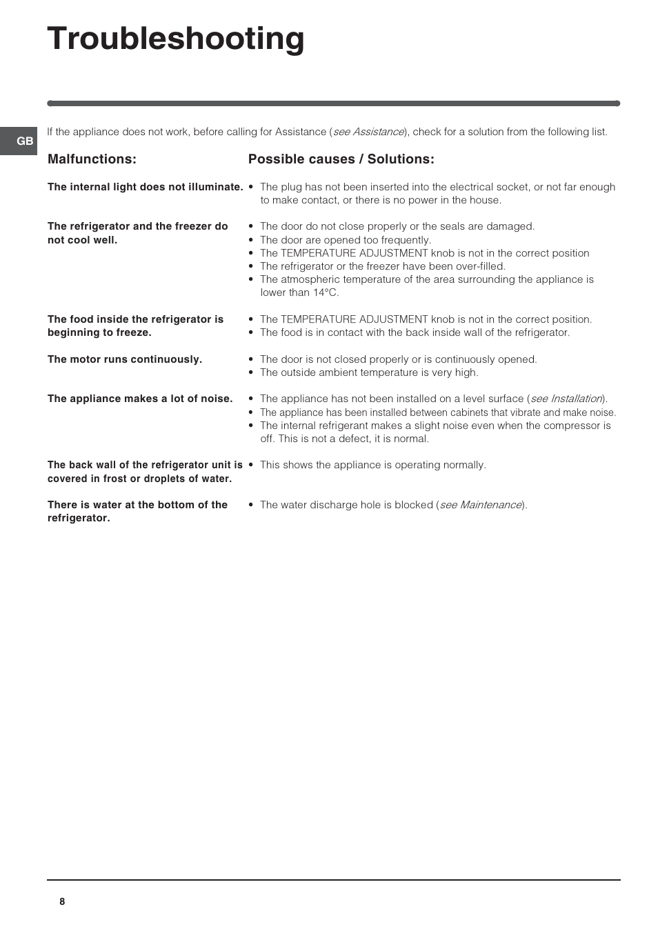 Troubleshooting | Indesit INTSZ1612UK User Manual | Page 8 / 16