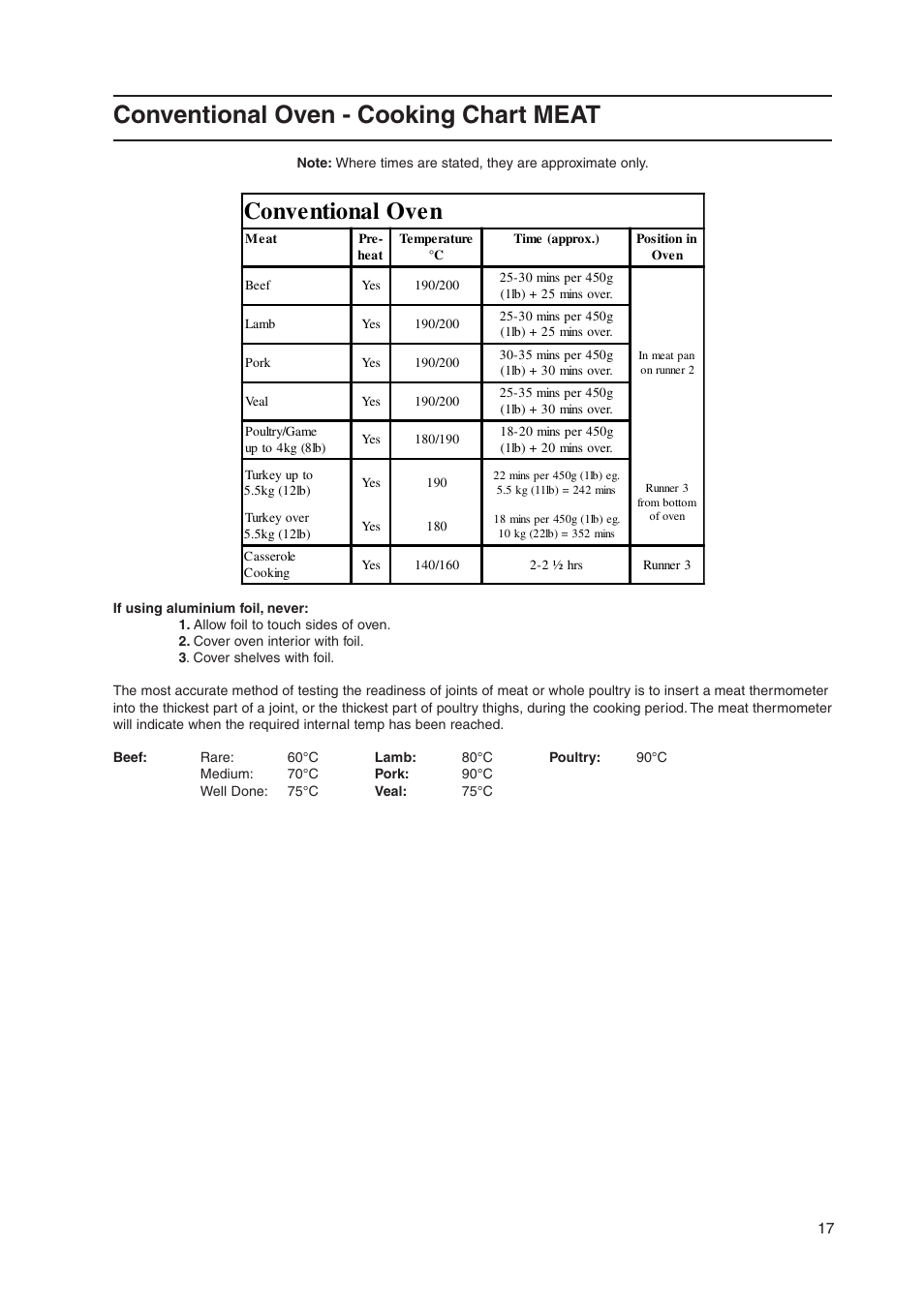 Conventional oven - cooking chart meat, Conventional oven | Indesit KD3E1W-G User Manual | Page 17 / 24