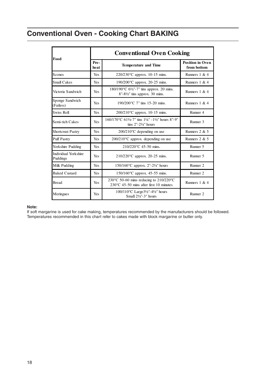 Conventional oven - cooking chart baking, Conventional oven cooking | Indesit KD3E1W-G User Manual | Page 18 / 24