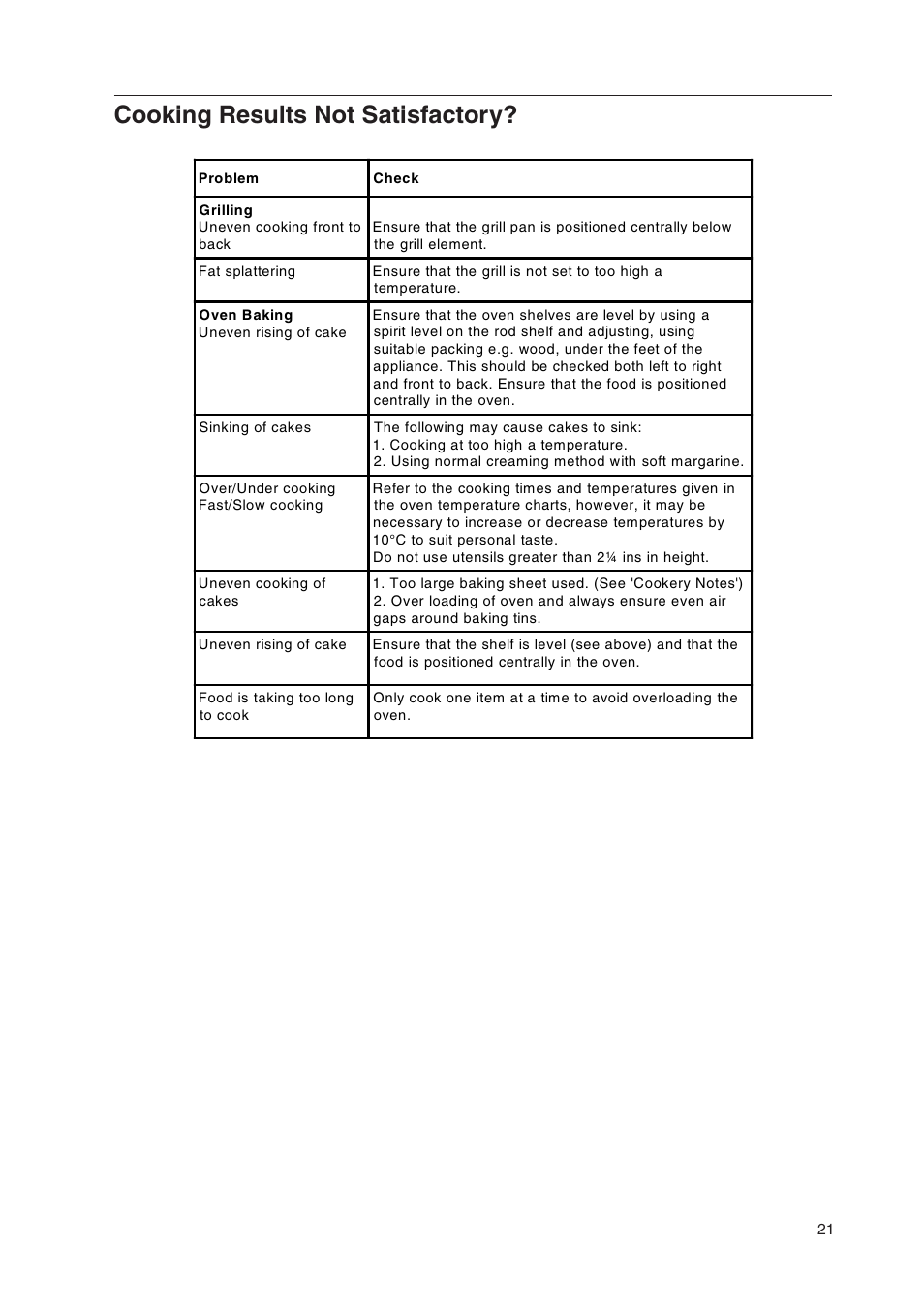 Cooking results not satisfactory | Indesit KD3E1W-G User Manual | Page 21 / 24