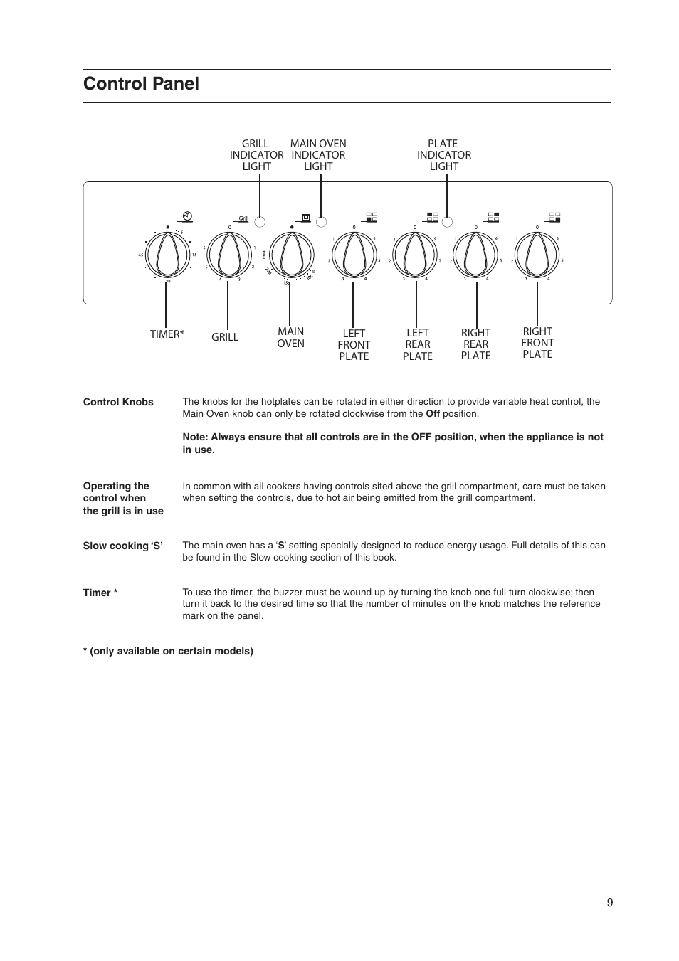 Control panel | Indesit KD3E1W-G User Manual | Page 9 / 24
