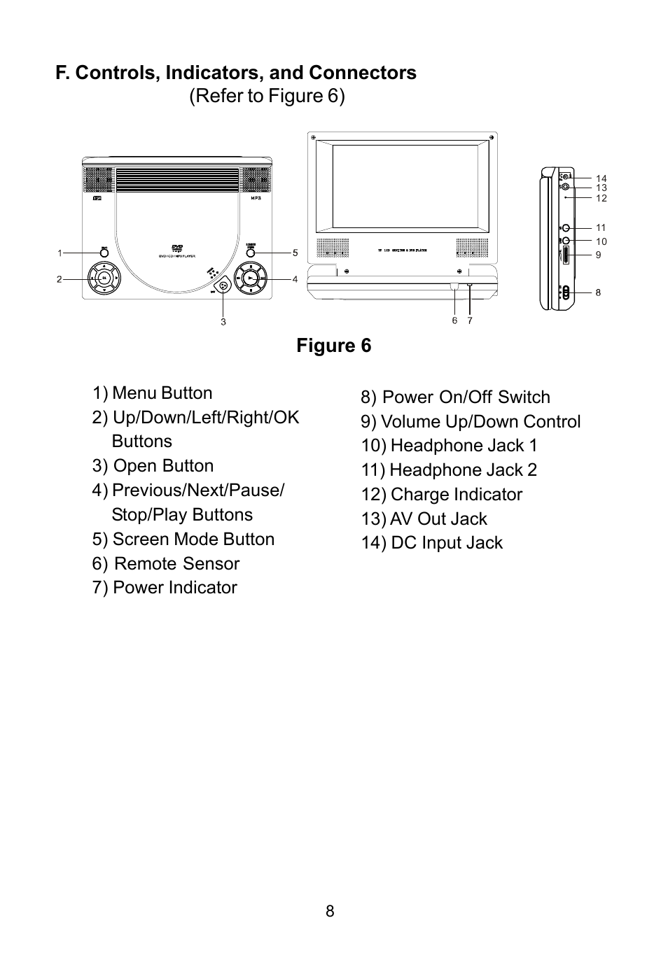 Audiovox D1788ES User Manual | Page 8 / 34