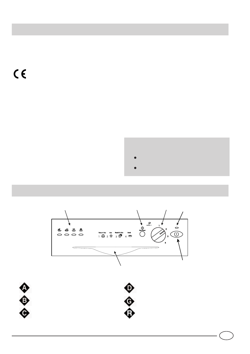 Safety is a good habit to get into, Close-up view (control panel) | Indesit IDL40S User Manual | Page 3 / 16