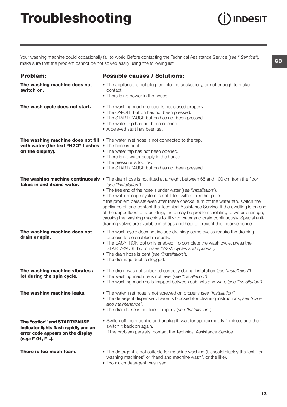 Troubleshooting | Indesit PWE8168S User Manual | Page 13 / 16