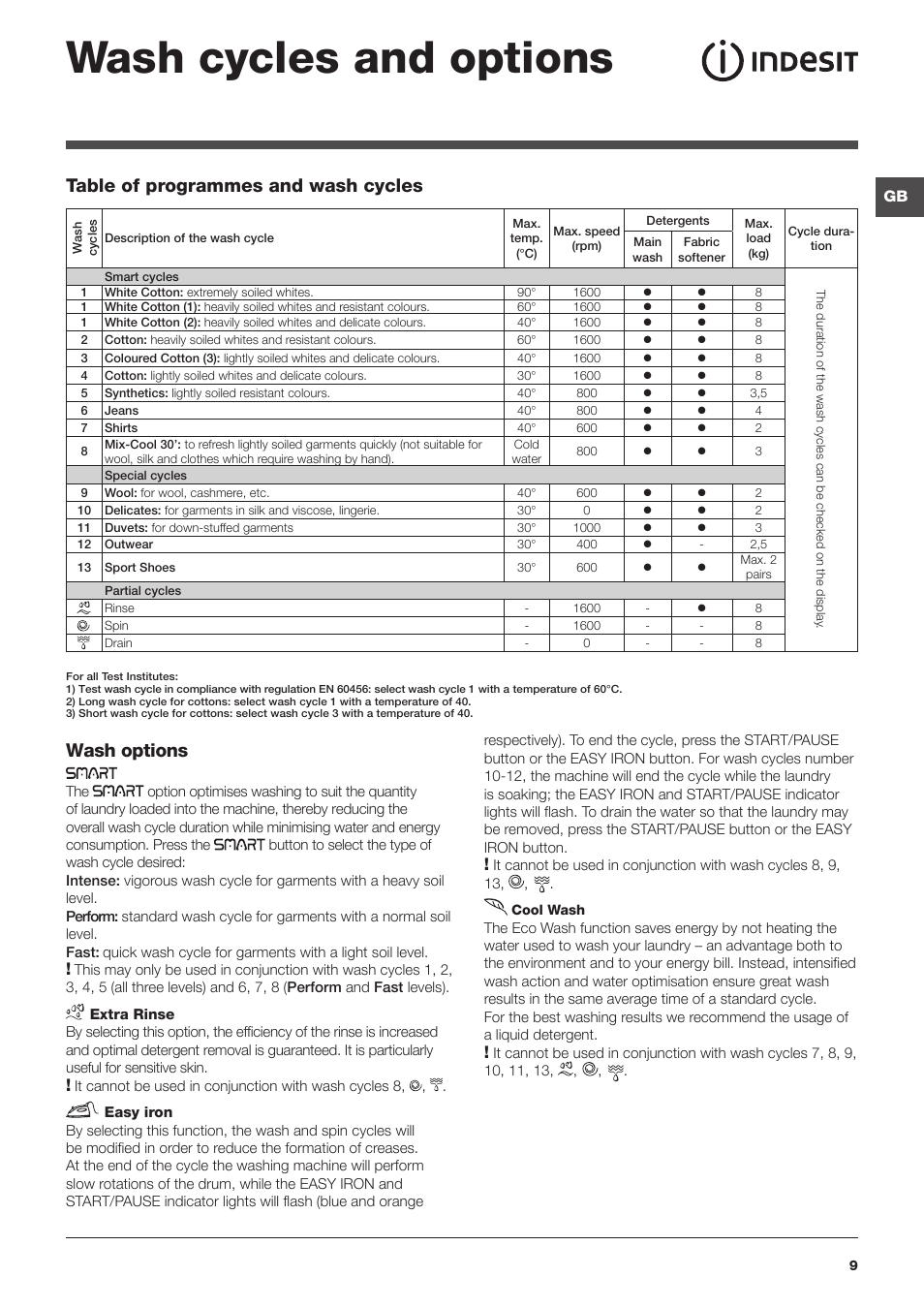 Wash cycles and options, Wash options, Table of programmes and wash cycles | Indesit PWE8168S User Manual | Page 9 / 16