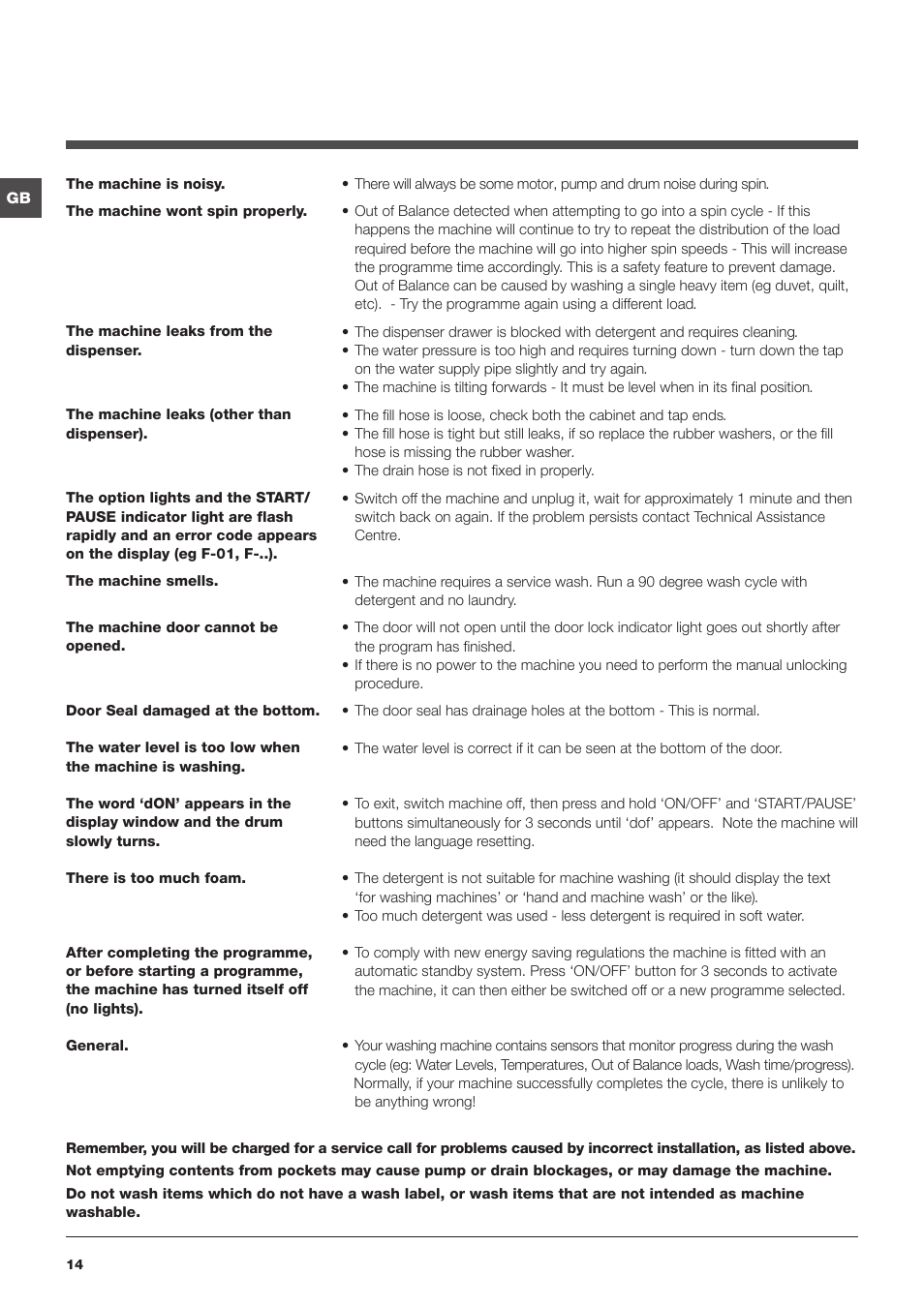 Indesit PWE91472W User Manual | Page 14 / 16