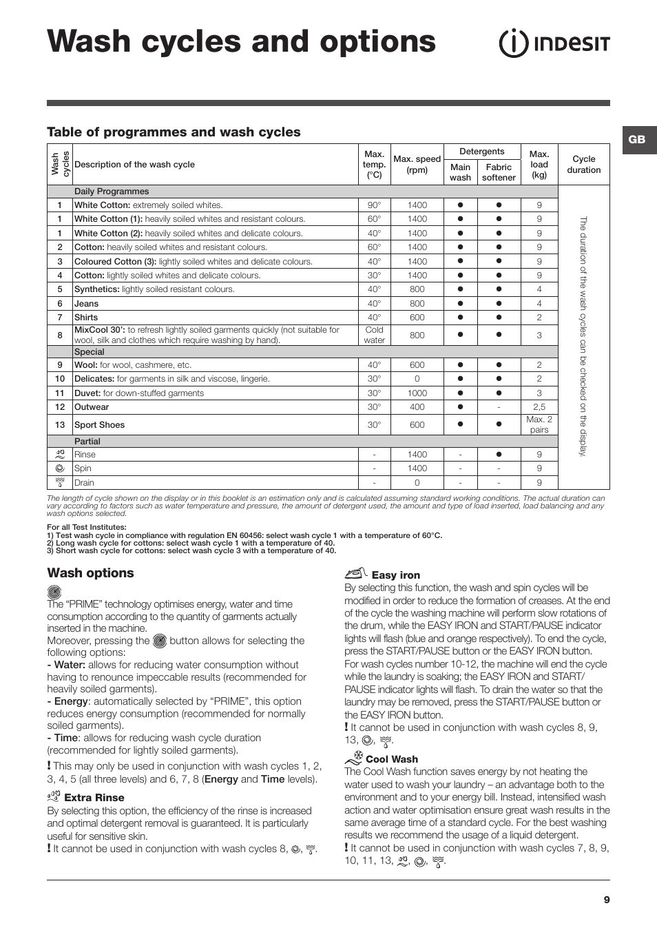 Wash cycles and options, Wash options, Table of programmes and wash cycles | Indesit PWE91472W User Manual | Page 9 / 16