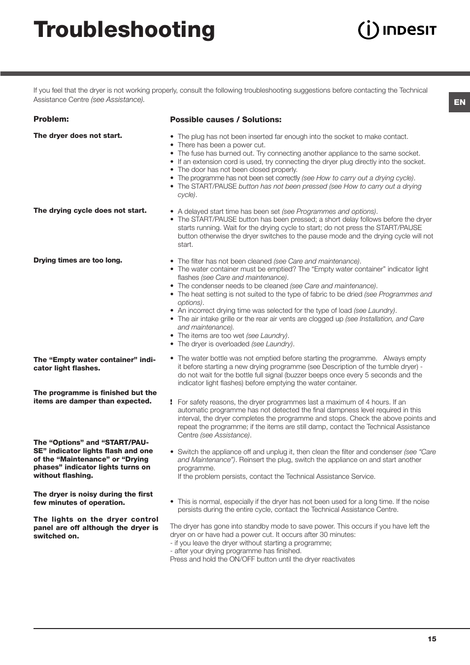 Troubleshooting | Indesit IDCA8350BECOUK User Manual | Page 15 / 20