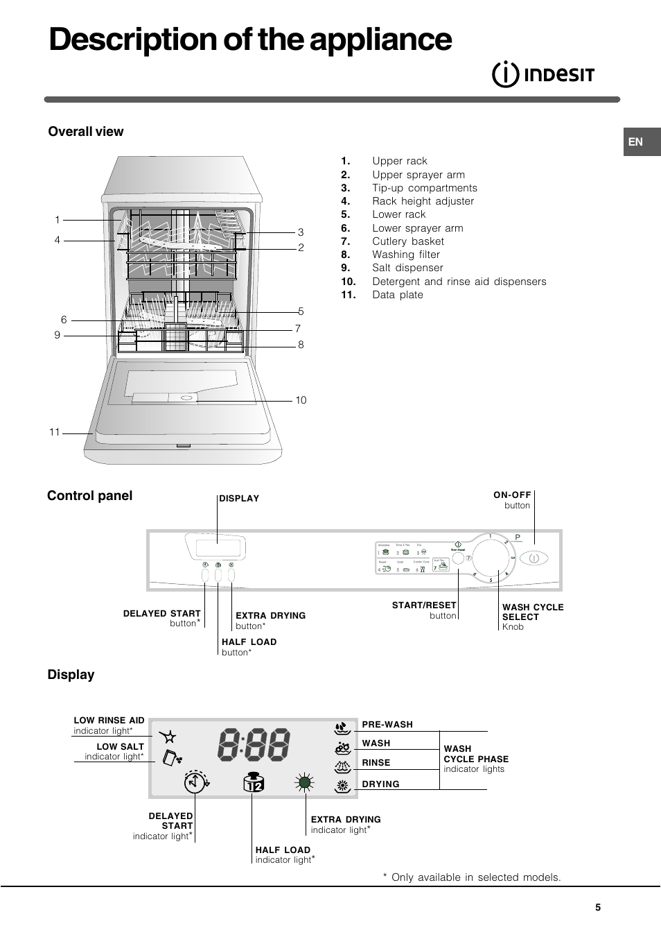 Description of the appliance, Overall view, Control panel | Display | Indesit IDE750UK-2 User Manual | Page 5 / 12