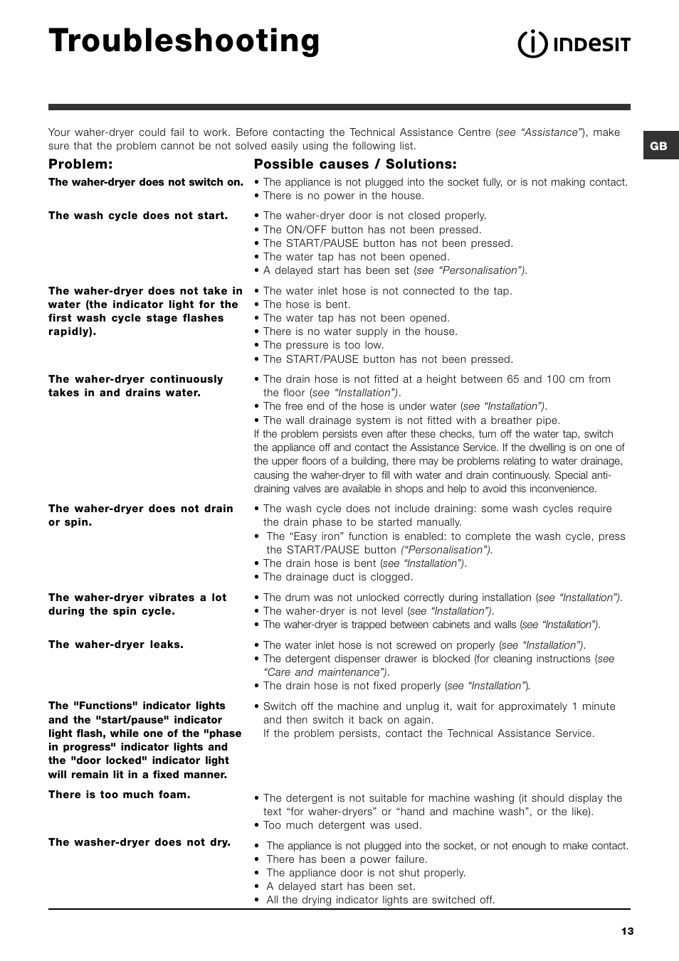 Troubleshooting | Indesit PWDC7143W User Manual | Page 13 / 16