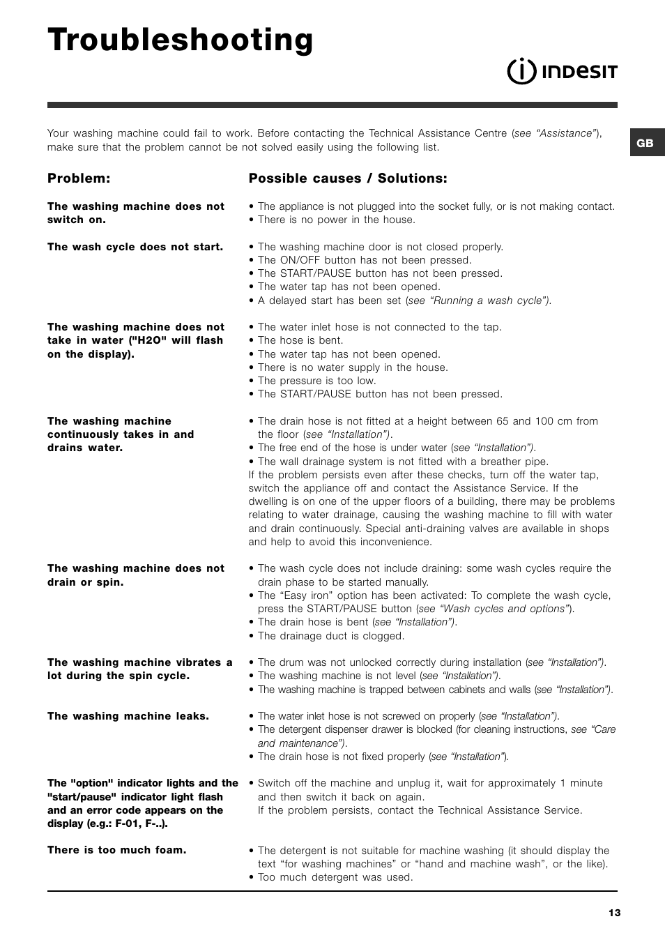 Troubleshooting | Indesit IWE7168S User Manual | Page 13 / 16