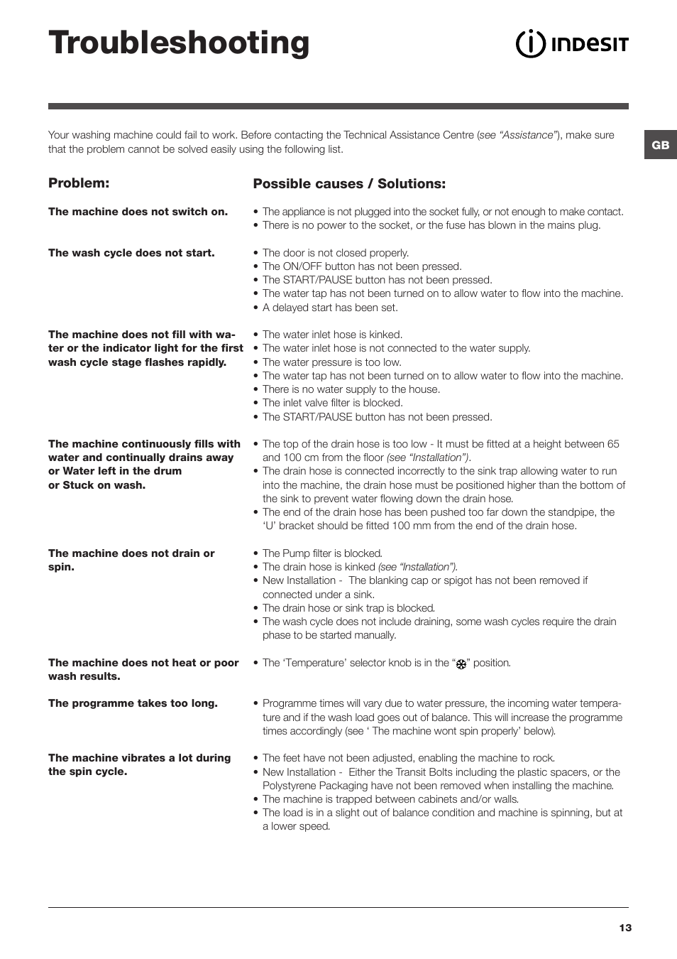 Troubleshooting | Indesit IWB6113ECOUK User Manual | Page 13 / 16