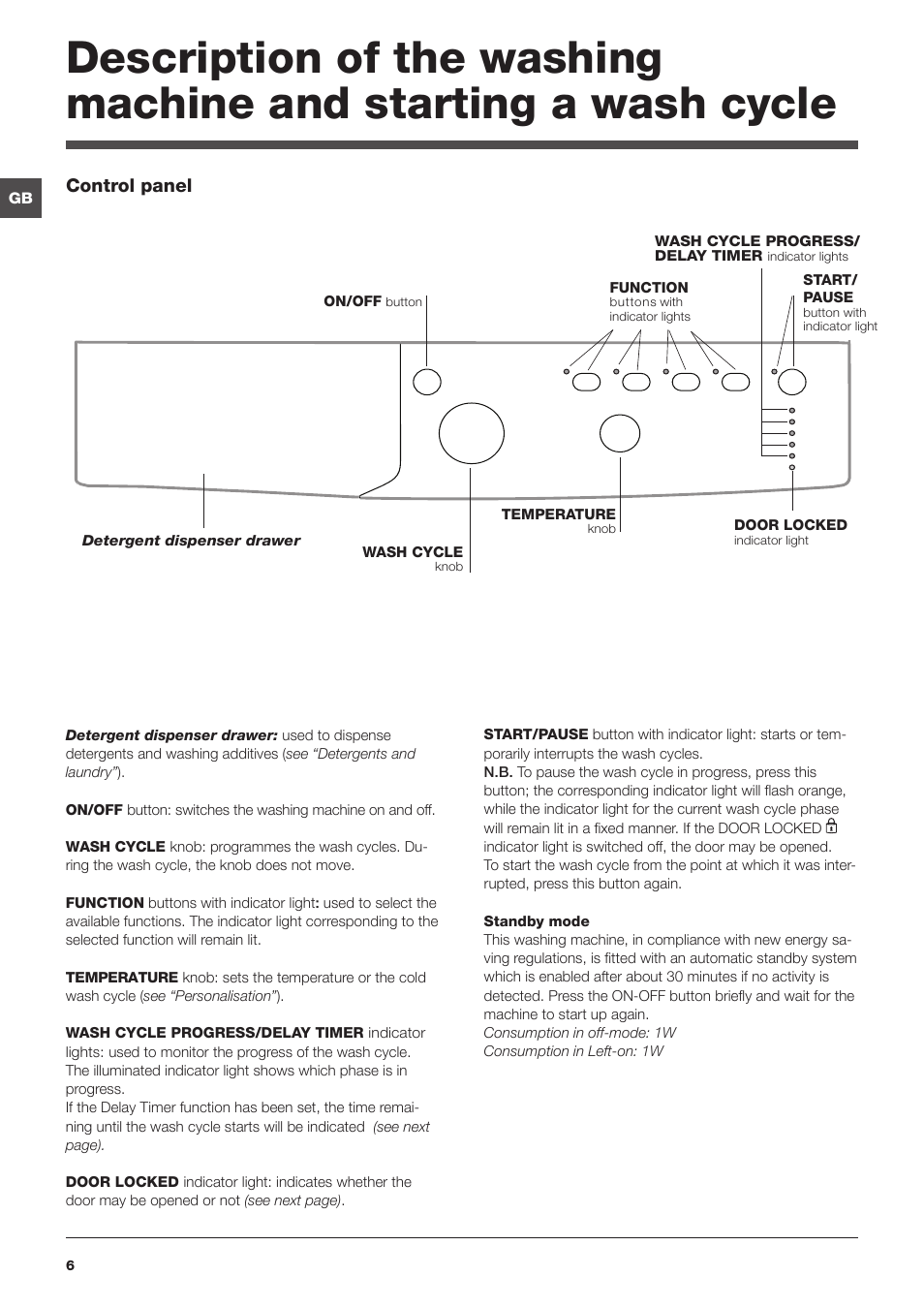 Indesit IWB6113ECOUK User Manual | Page 6 / 16
