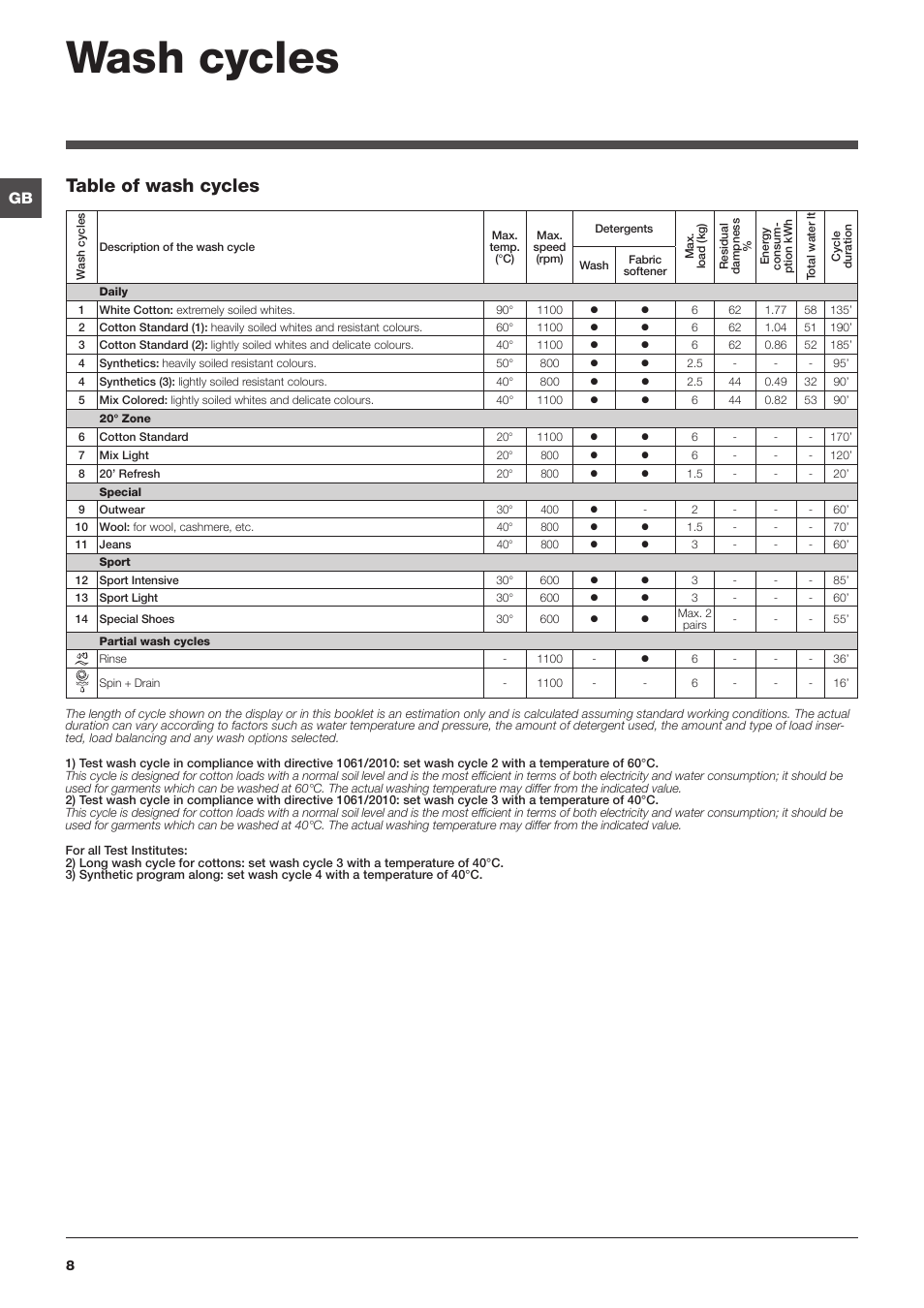 Wash cycles, Table of wash cycles | Indesit IWB6113ECOUK User Manual | Page 8 / 16