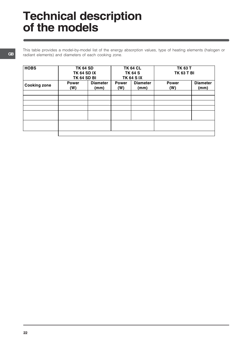 Technical description of the models | Indesit TK64SIX User Manual | Page 22 / 68