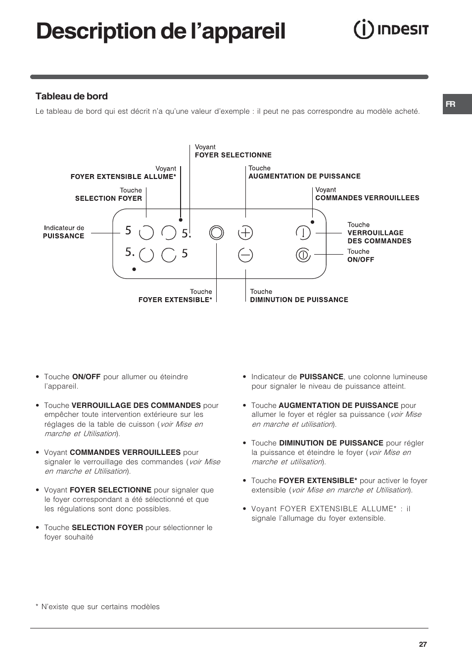 Description de lappareil | Indesit TK64SIX User Manual | Page 27 / 68