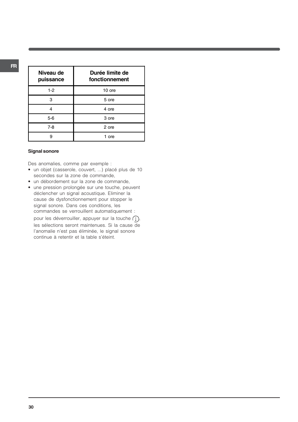 Indesit TK64SIX User Manual | Page 30 / 68