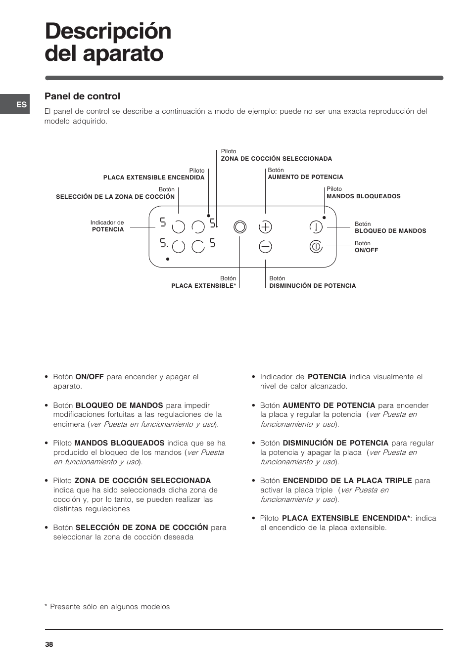 Descripción del aparato | Indesit TK64SIX User Manual | Page 38 / 68