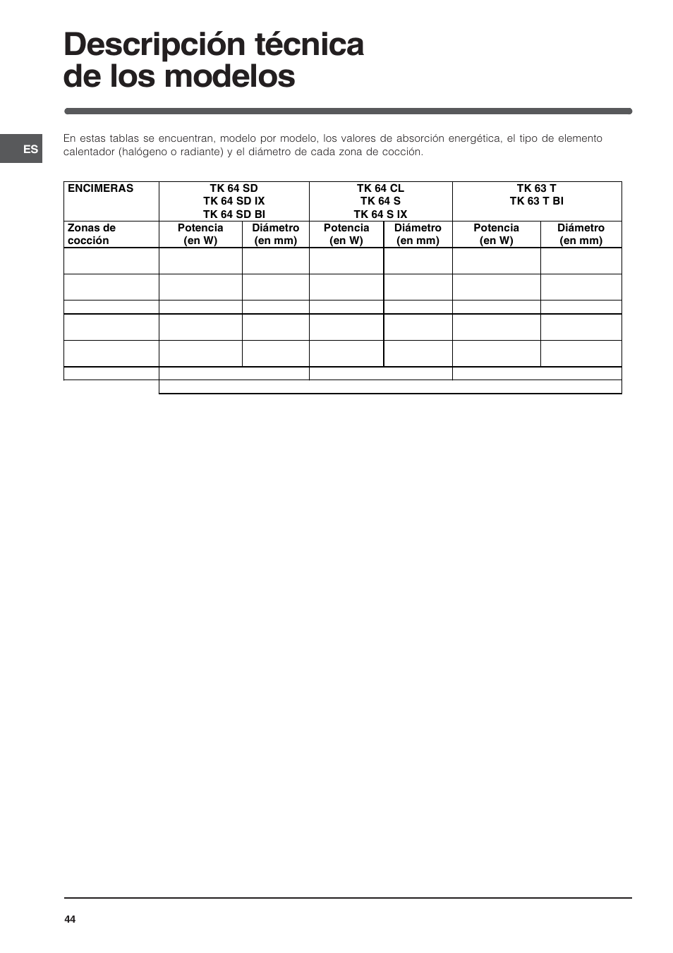 Descripción técnica de los modelos | Indesit TK64SIX User Manual | Page 44 / 68