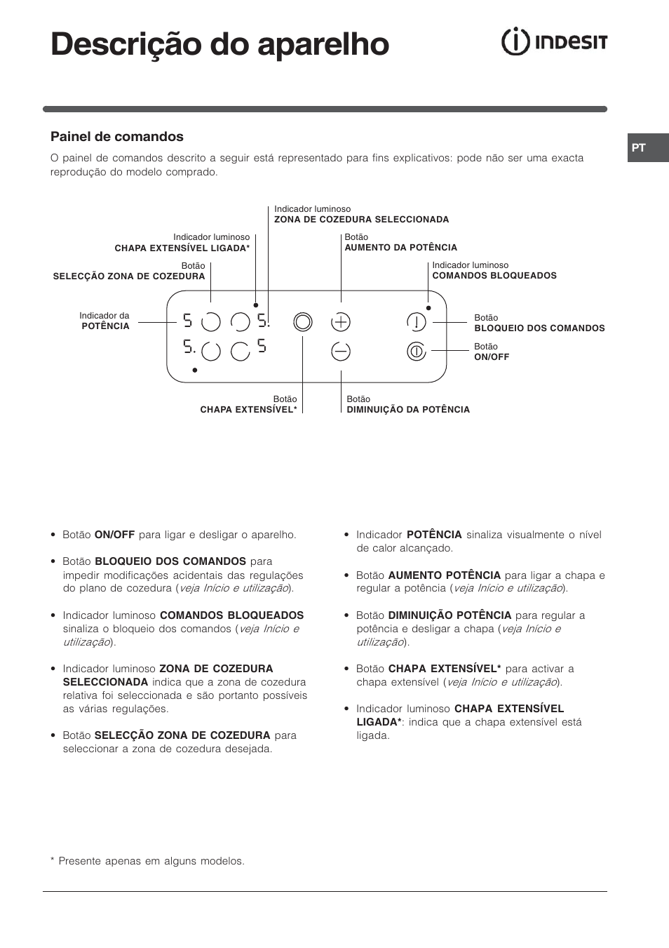 Descrição do aparelho | Indesit TK64SIX User Manual | Page 49 / 68