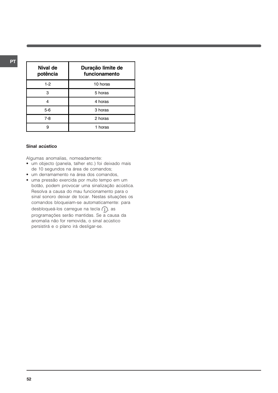 Indesit TK64SIX User Manual | Page 52 / 68